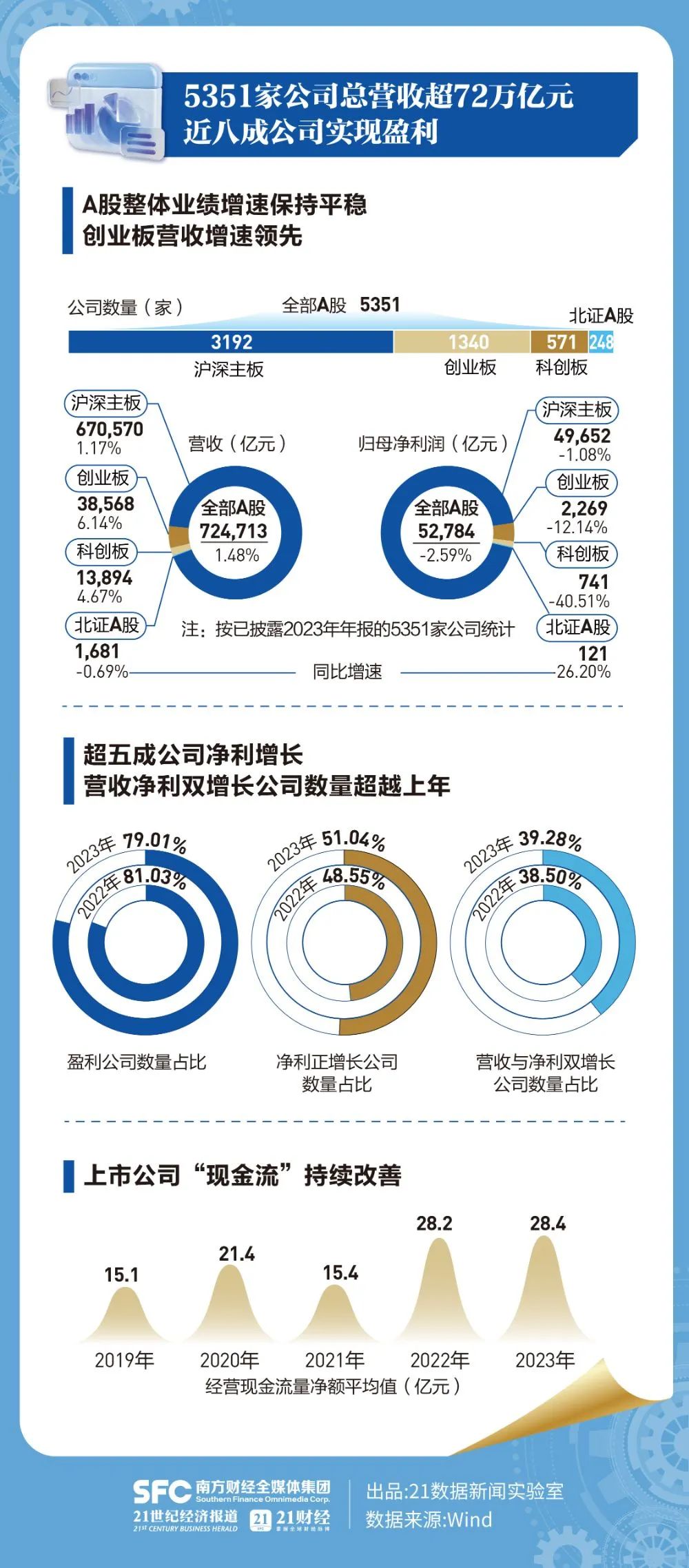 A股2023年年报透视：谁最赚钱？谁分红最多？