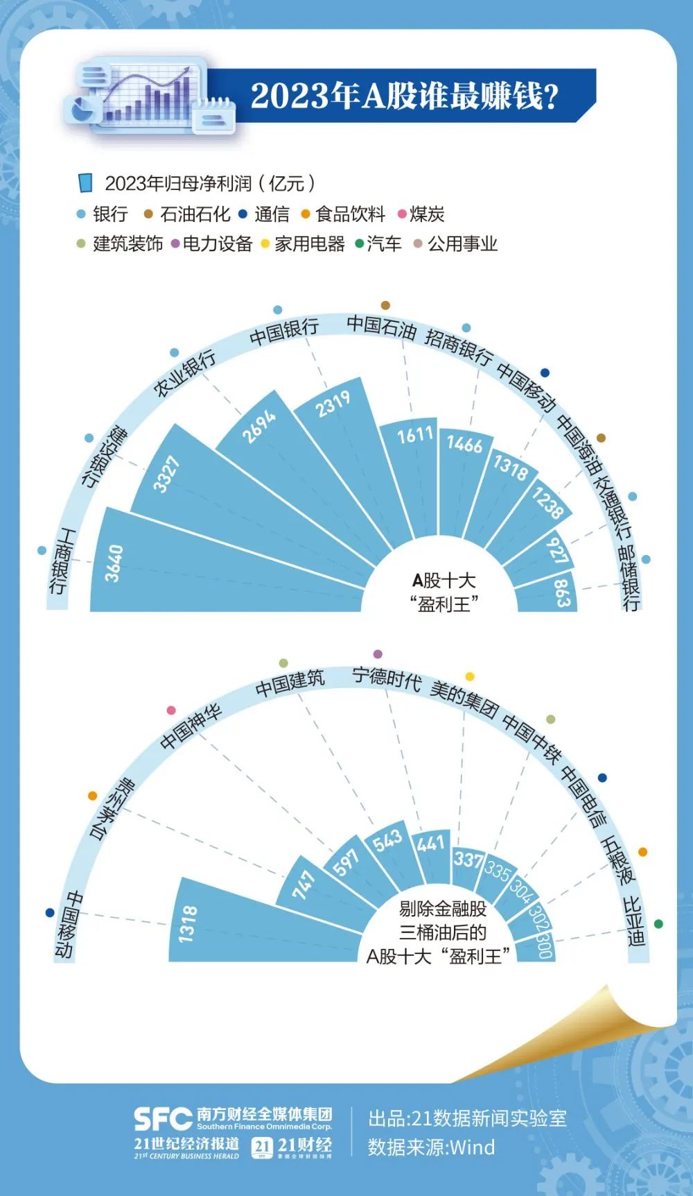 A股2023年年报透视：谁最赚钱？谁分红最多？