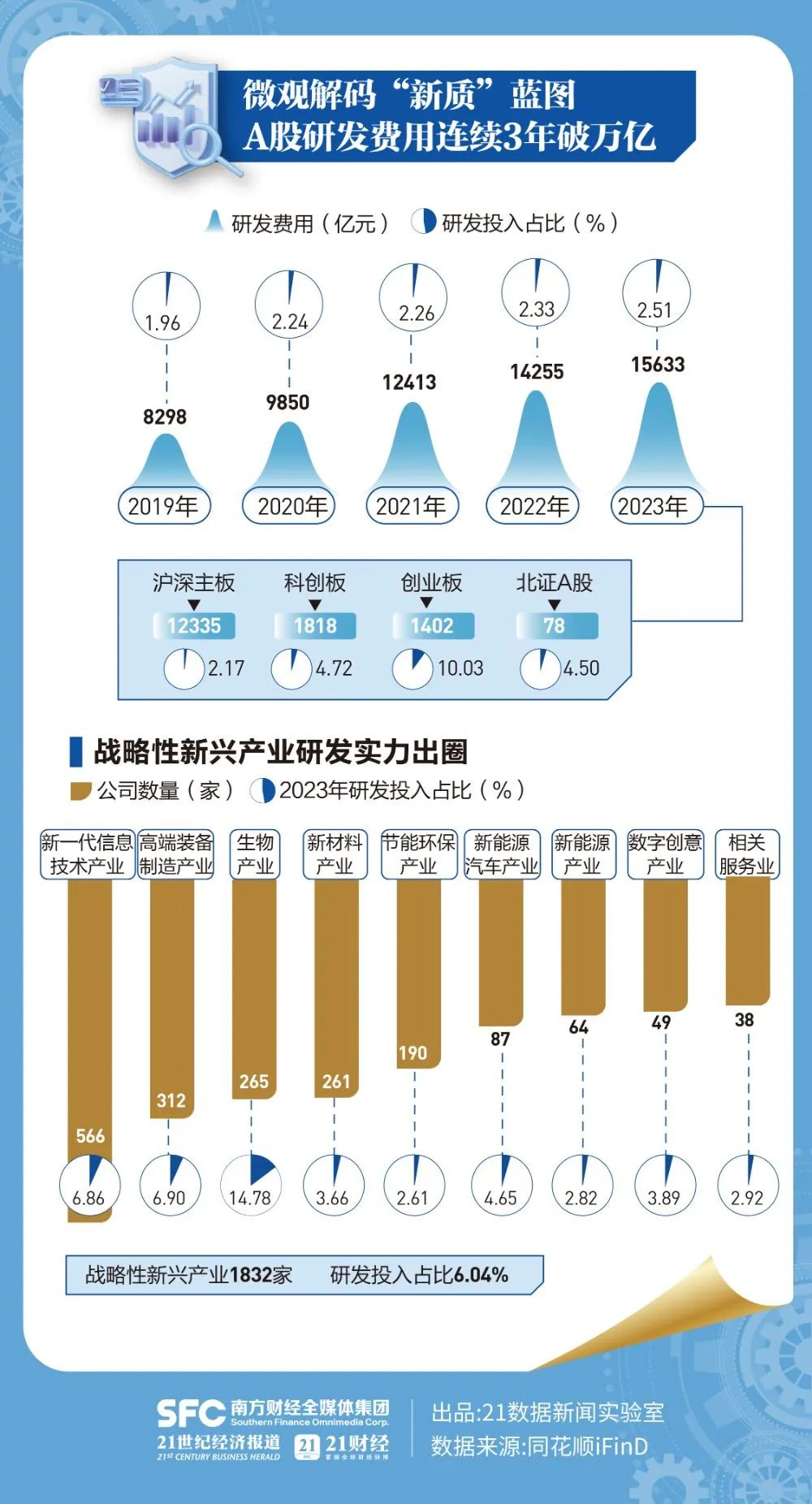 A股2023年年报透视：谁最赚钱？谁分红最多？