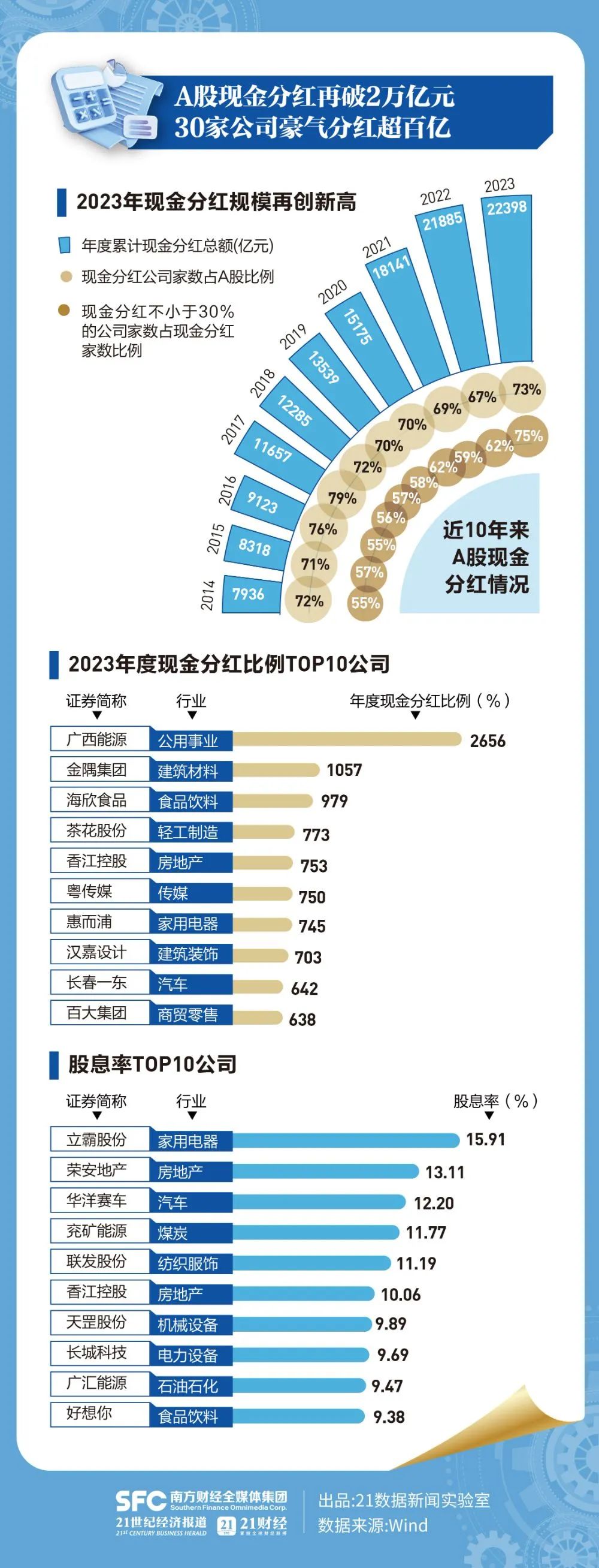 A股2023年年报透视：谁最赚钱？谁分红最多？